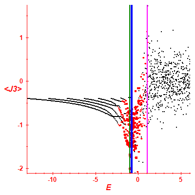 Peres lattice <J3>